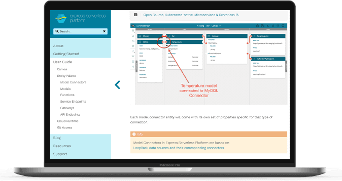 Successful prototype - challenges