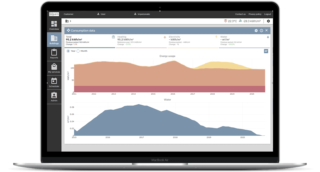 Energy consumption monitoring tool - challenges