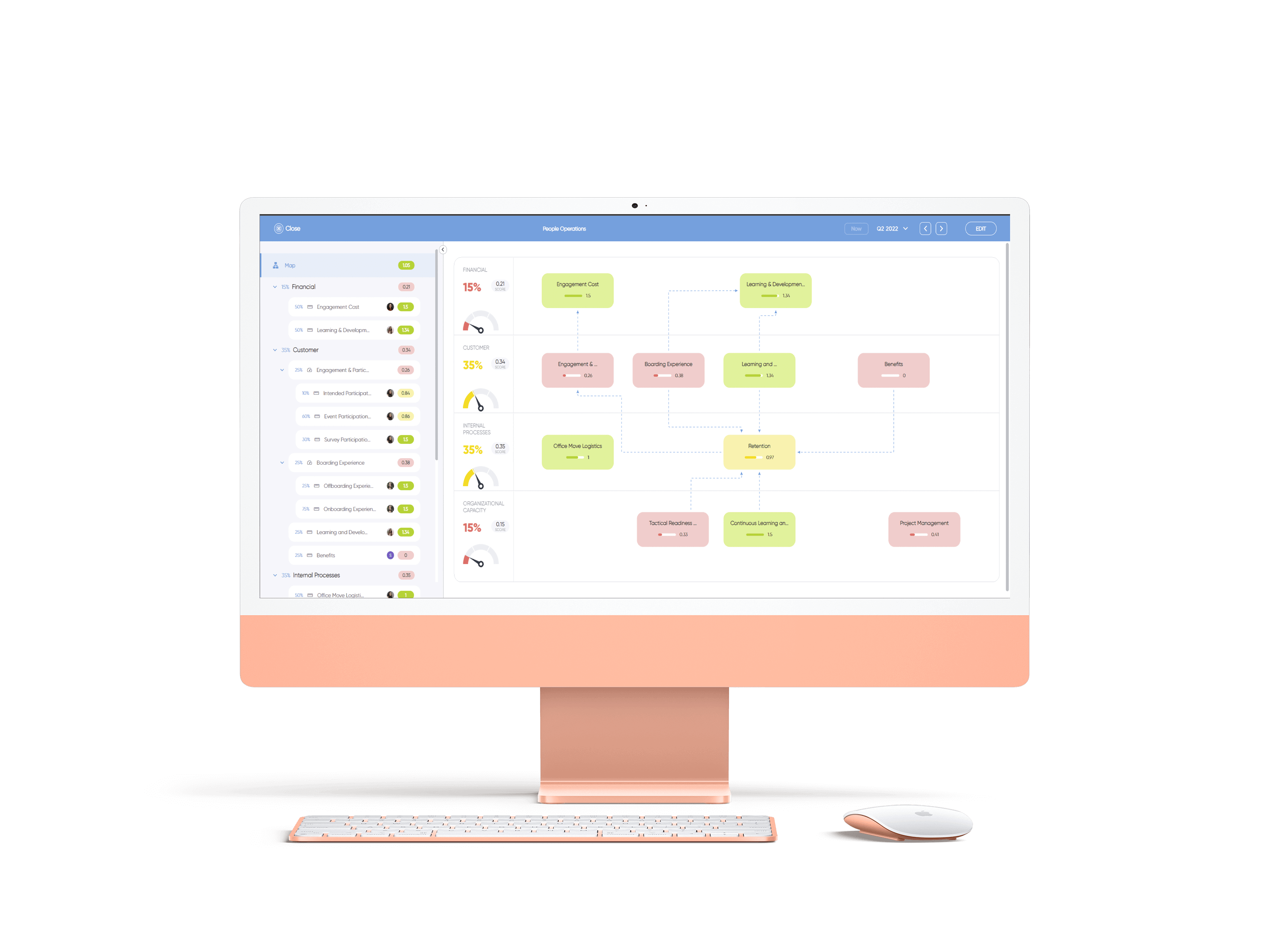 Desktop dashboard showing people operations analytics with KPI map, engagement metrics, and performance indicators on a modern UI.