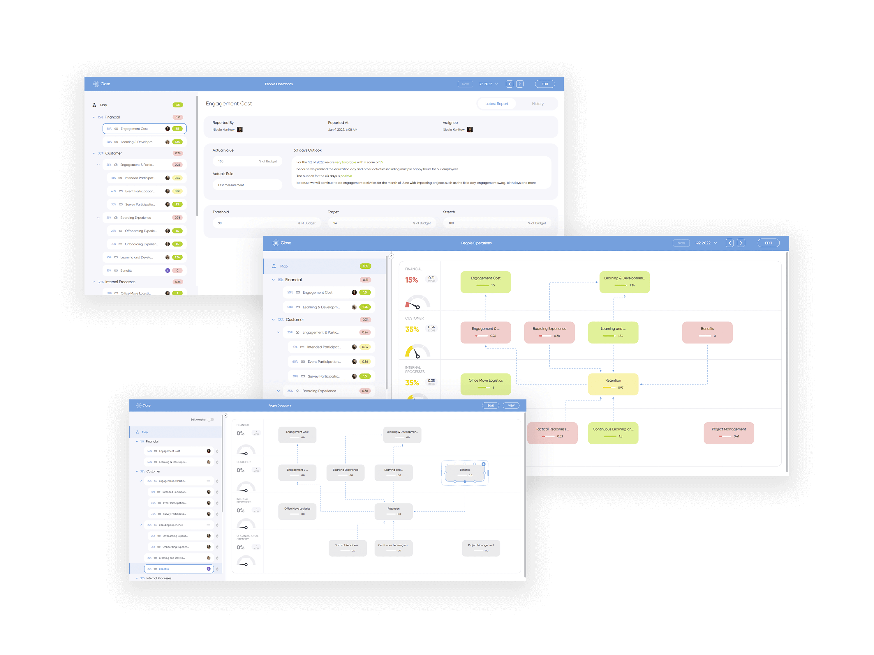 People operations analytics platform showing multiple dashboards with engagement cost, learning metrics, and KPI mapping.