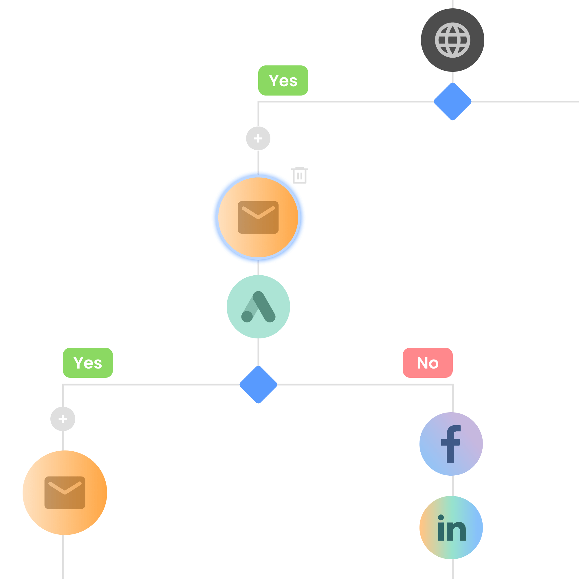 terminus case study - solutions - user journey map
