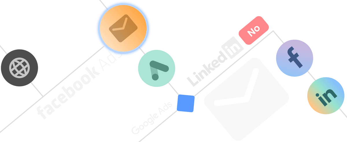 Boosting the effectiveness of marketing campaigns management with a new diagramming tool
