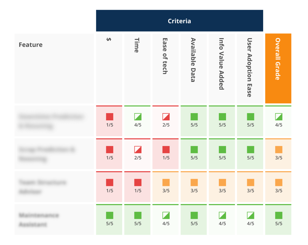 generative ai use cases assessment matrix
