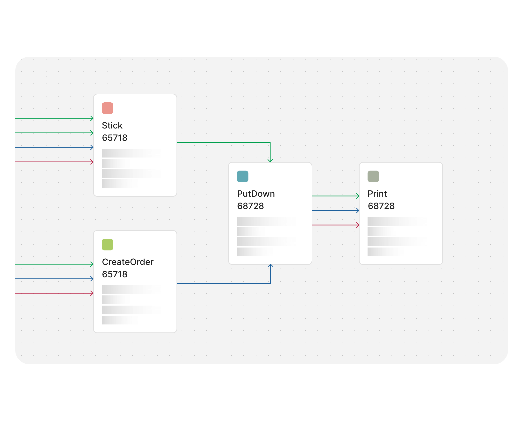 Data Visualization for Logistics