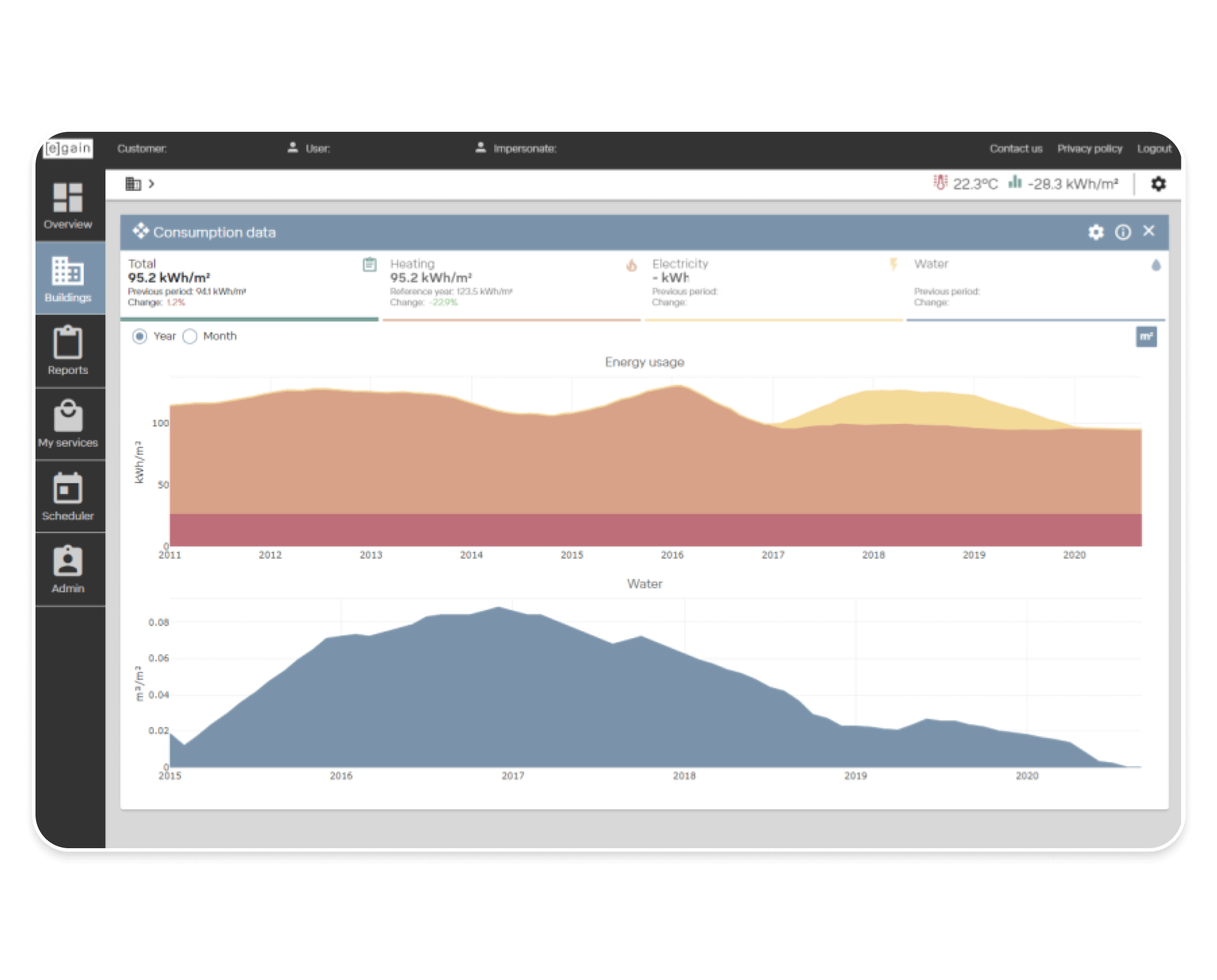 energy consumption monitoring dashboard