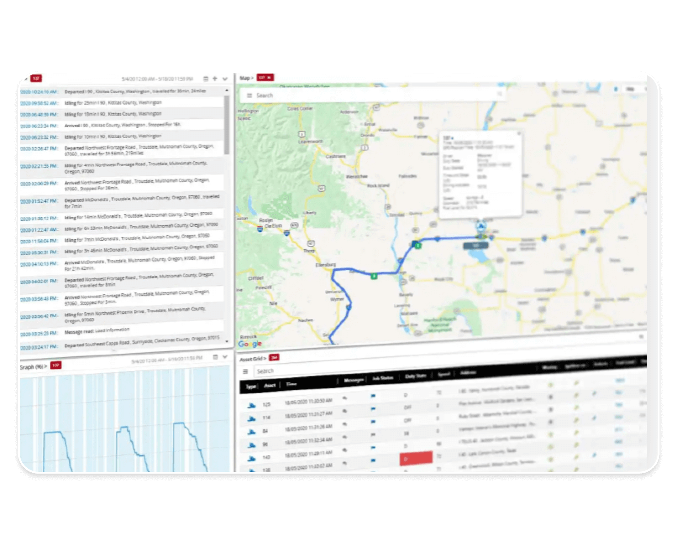 Business Telematics Solution for Truck Fleets - source: Orbicomm