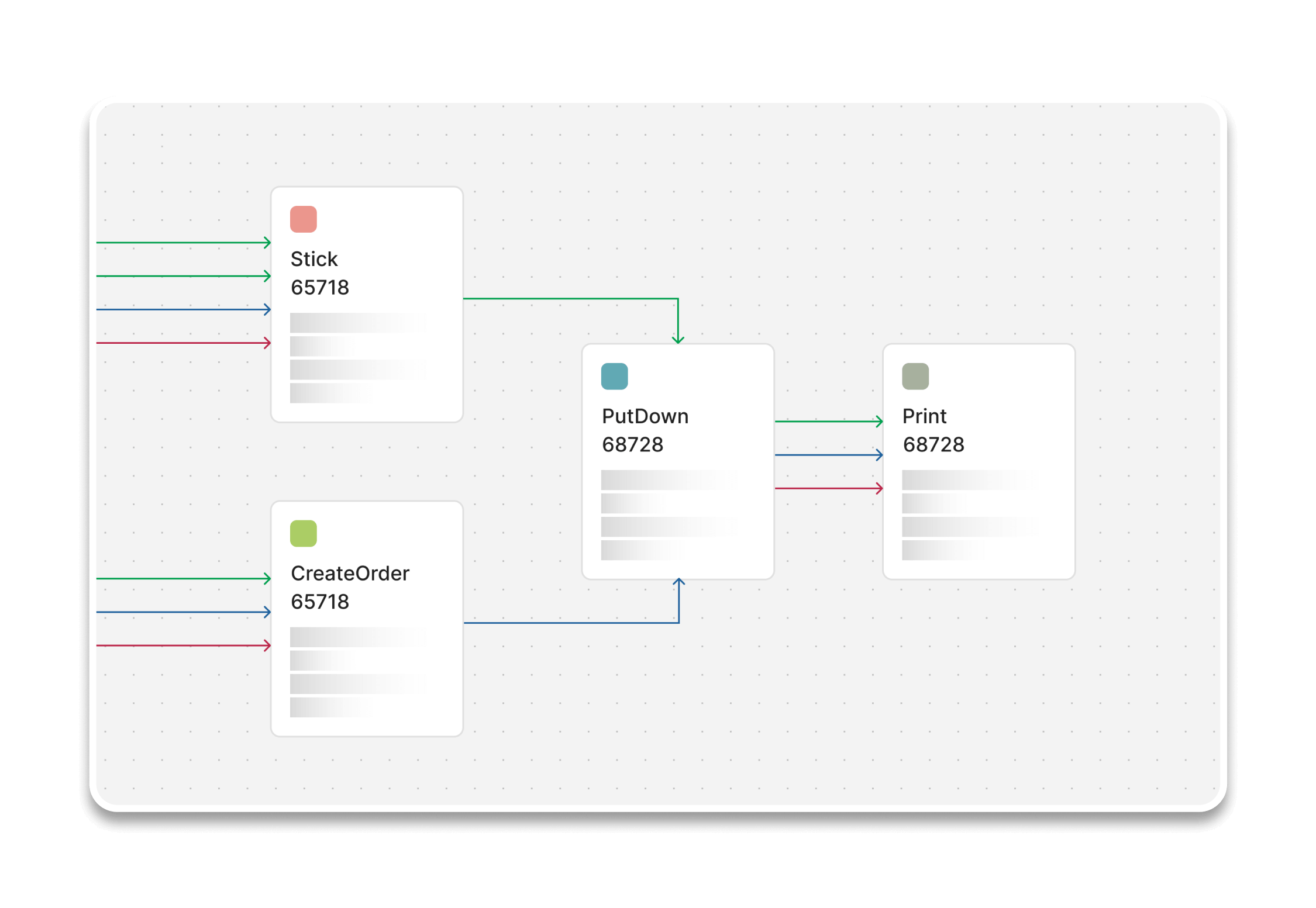Data Visualization for Logistics with yfiles