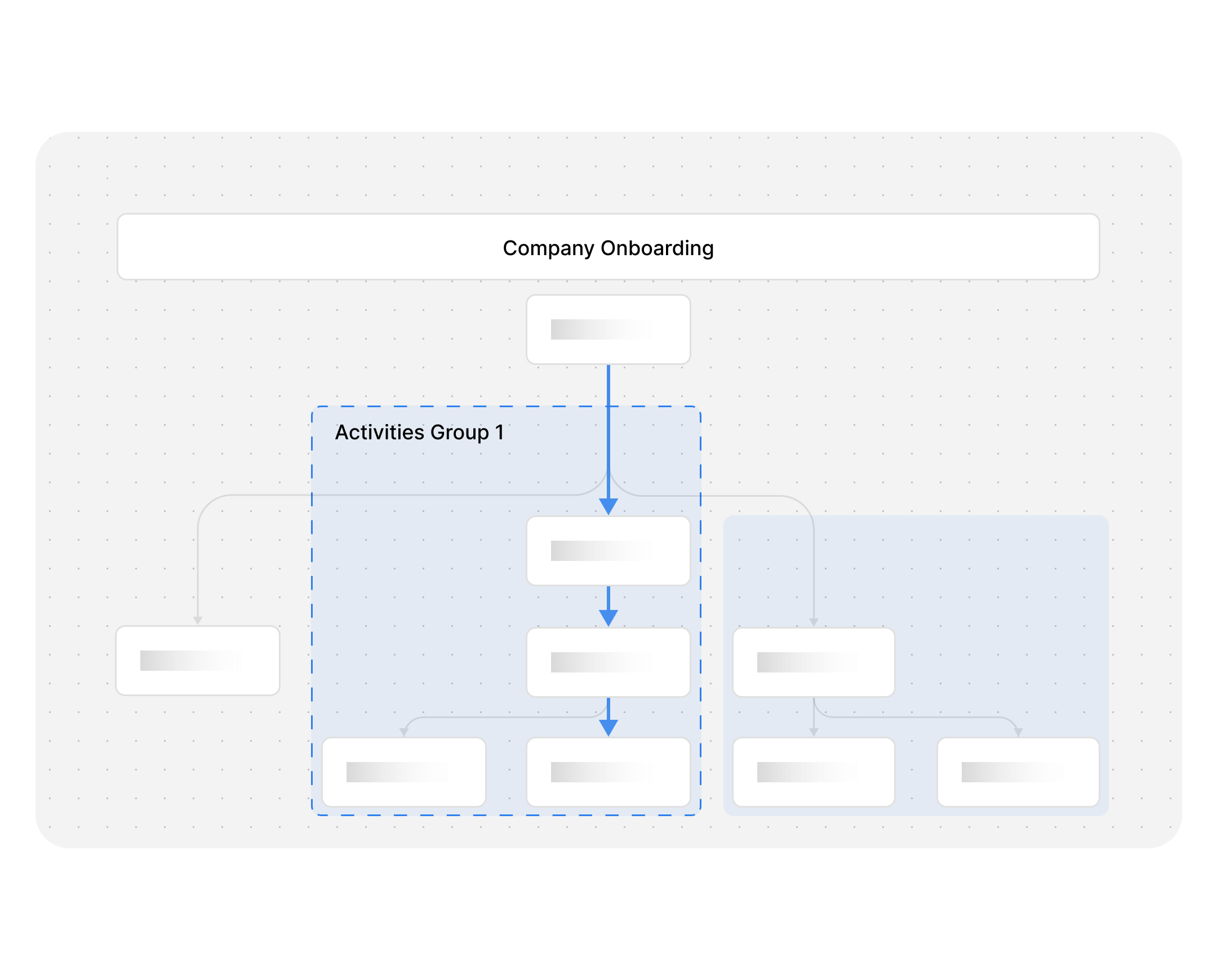 yFiles Internal Processes Visualization