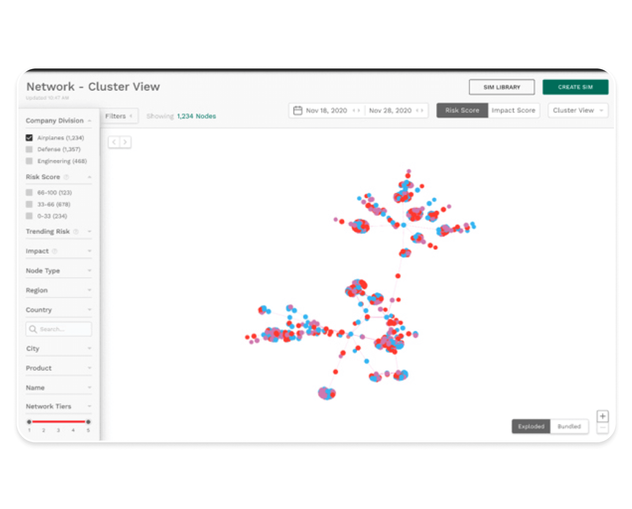 AI-powered supply chain management dashboard