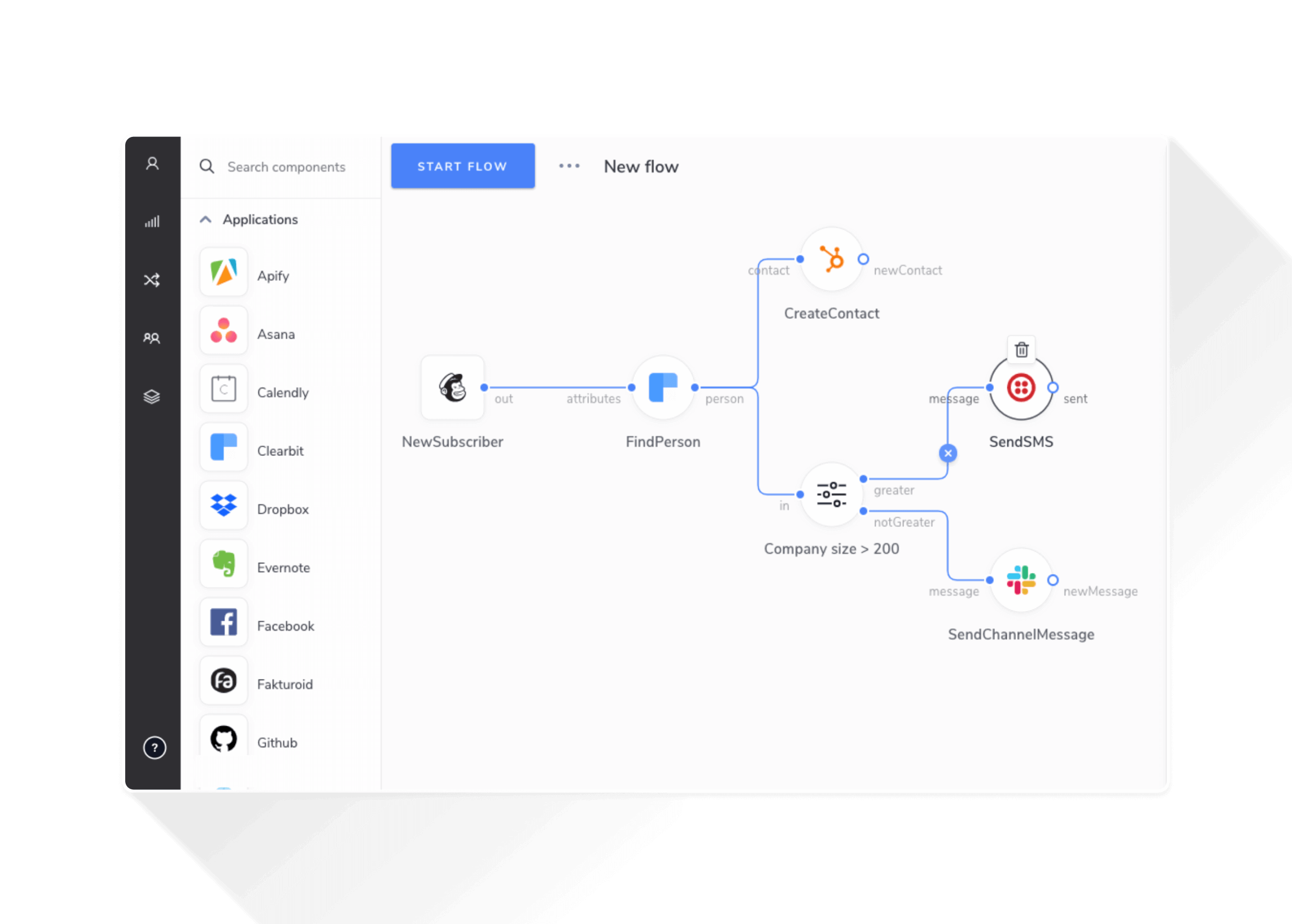 Automation workflow interface showing connected applications like HubSpot, Slack, and SMS for creating and messaging new contacts.