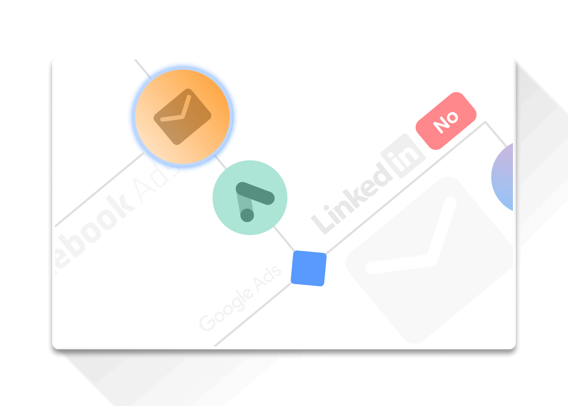 Abstract illustration featuring icons for email, Google Ads, Facebook Ads, and LinkedIn, representing digital marketing channels.