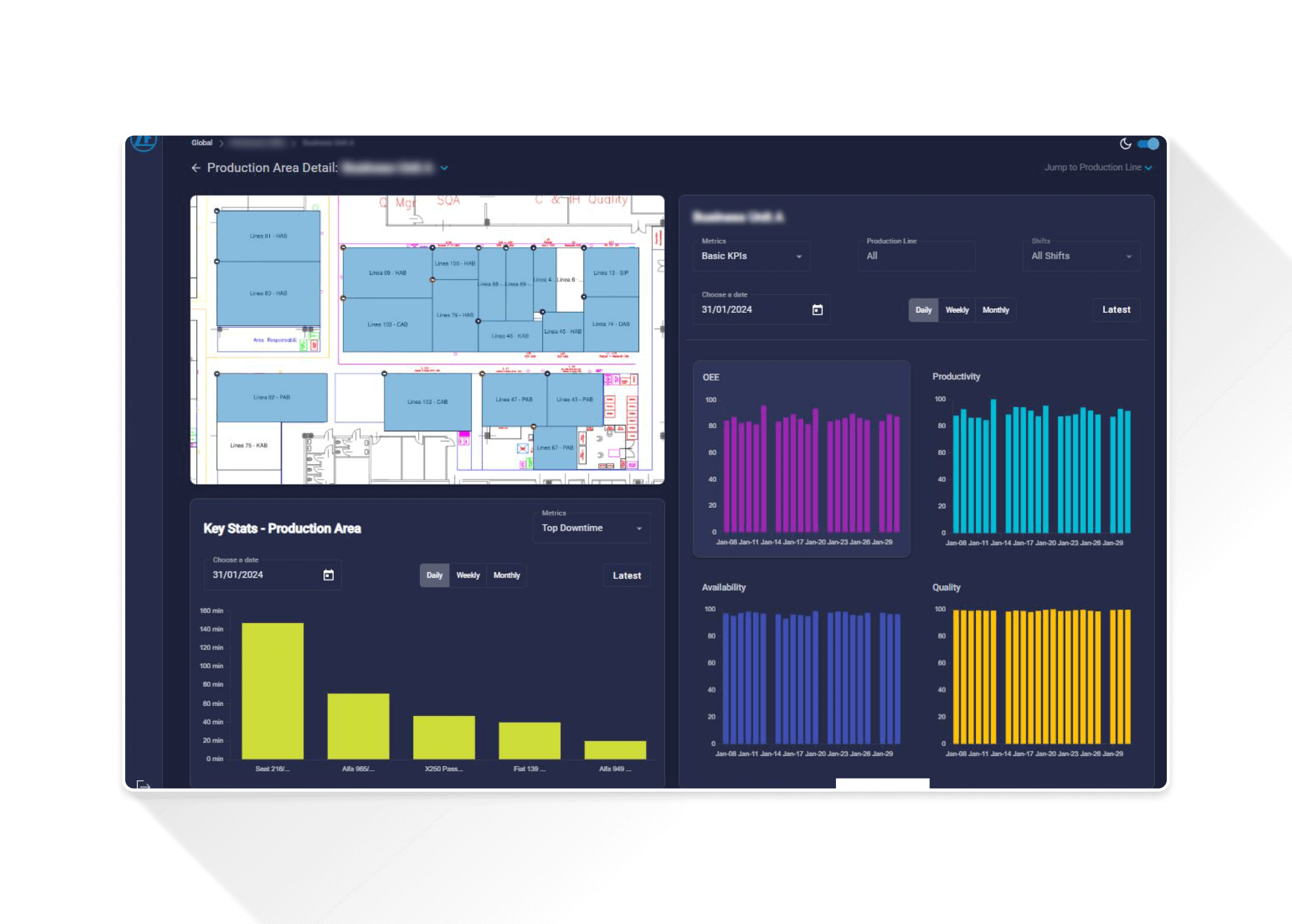 Production area dashboard displaying factory layout, key performance indicators, and bar charts for OEE, productivity, availability, and quality metrics.