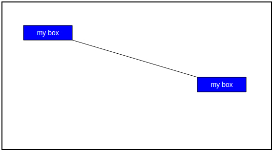 jointJS configuration