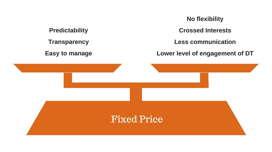 fixed-price-vs-time-and-material-contracts-neoteric-blog