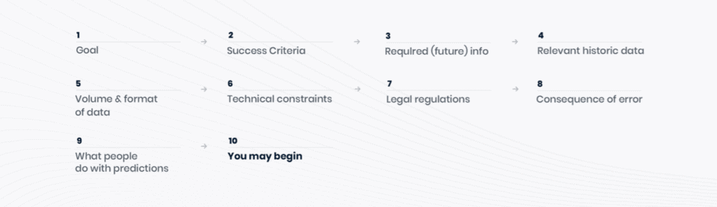 10 steps before you begin before building your predictive model