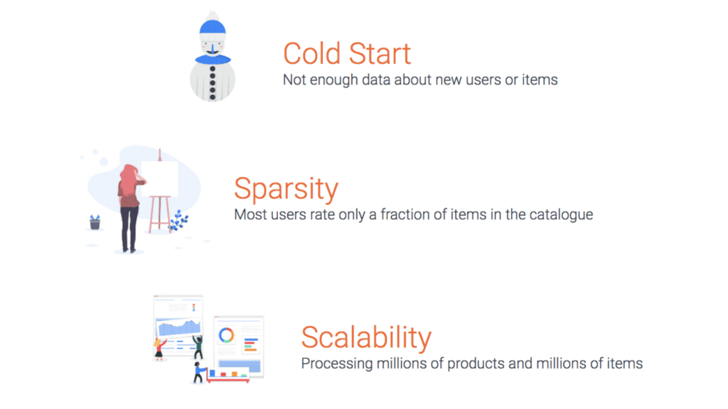 Collaborative filtering - problems