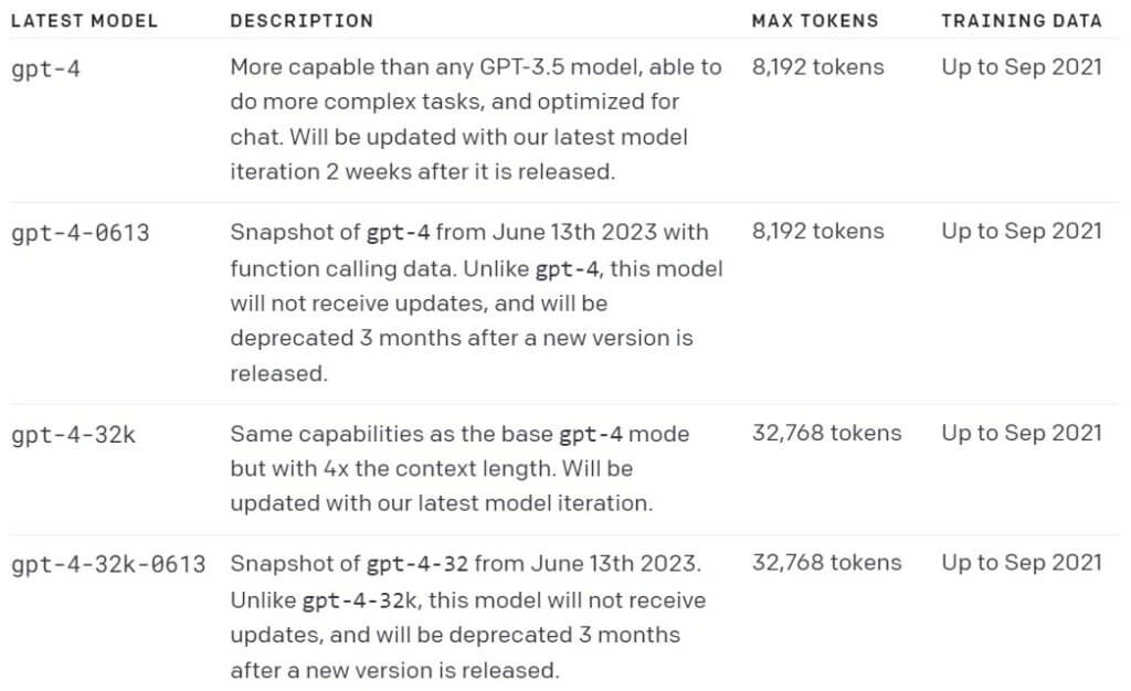 A table from OpenAI presenting GPT-4 model variants