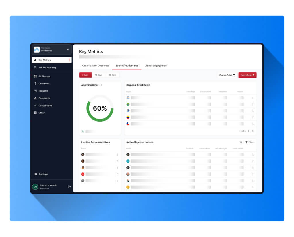 A screenshot presenting the dashboard with key metrics