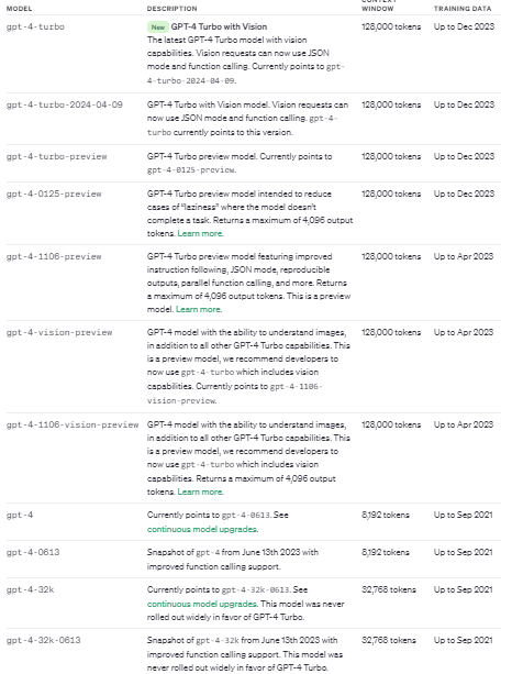 A table with gpt-4 versions and specs