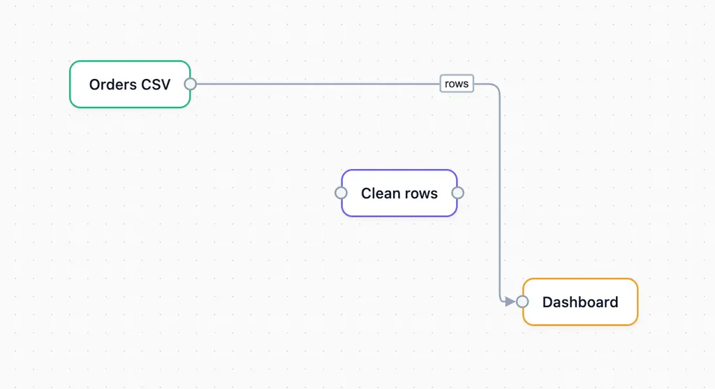 JointJS vs React Flow feature comparison