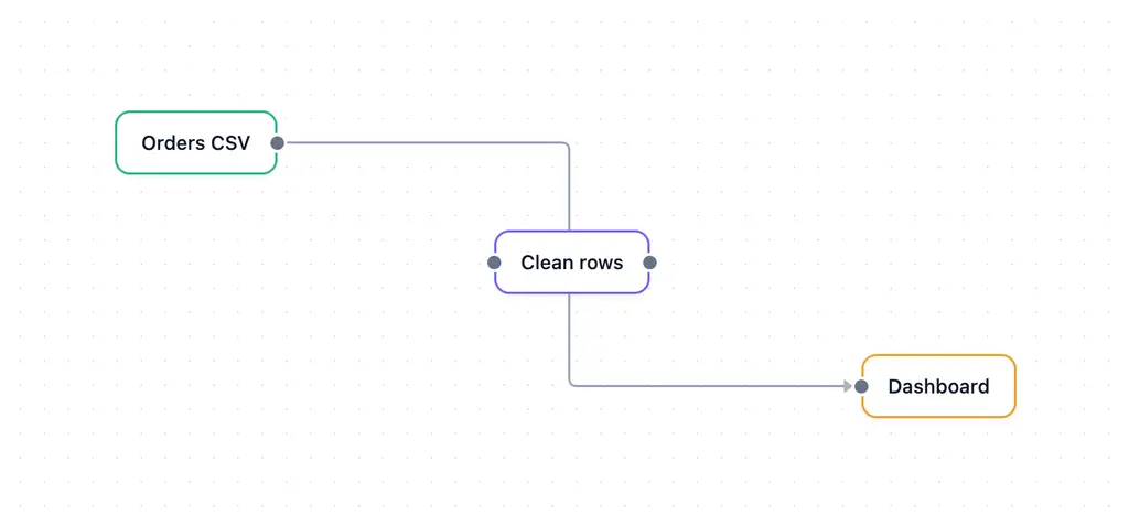 JointJS vs React Flow comparison overview